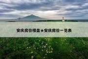 安庆房价楼盘★安庆房价一览表