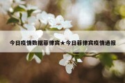 今日疫情数据菲律宾★今日菲律宾疫情通报