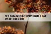 限号天津2024年1月限号时间表格★天津市2021年四月限号