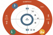 秦皇岛限号范围和时间★秦皇岛限号范围图2020