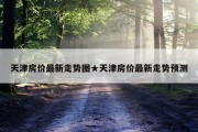天津房价最新走势图★天津房价最新走势预测