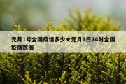 元月1号全国疫情多少★元月1日24时全国疫情数据