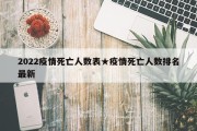 2022疫情死亡人数表★疫情死亡人数排名最新