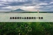 永泰县房价★永泰县房价一览表