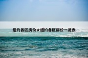 纽约各区房价★纽约各区房价一览表