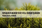 馆陶县限号最新限号表今天★馆陶限号最新限号表2020,4月份