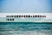 2018年合肥房价走势图★合肥房价2017年走势