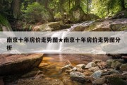 南京十年房价走势图★南京十年房价走势图分析