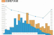 遂宁房价最新价格★遂宁房价2021最新价格走势