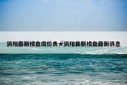 涡阳最新楼盘房价表★涡阳县新楼盘最新消息