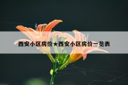 西安小区房价★西安小区房价一览表