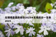 无锡楼盘最新房价2018★无锡房价一览表2019