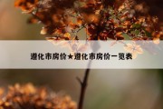 遵化市房价★遵化市房价一览表