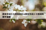 西安华润二十四城房价★西安华润二十四城四期平面图