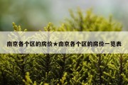 南京各个区的房价★南京各个区的房价一览表