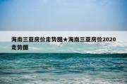 海南三亚房价走势图★海南三亚房价2020走势图