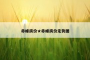 赤峰房价★赤峰房价走势图