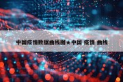 中国疫情数据曲线图★中国 疫情 曲线