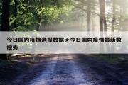 今日国内疫情通报数据★今日国内疫情最新数据表