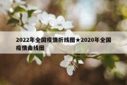 2022年全国疫情折线图★2020年全国疫情曲线图