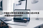 中国近20年房价走势图★问题二近20年来,中国房价的走势如何?
