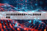 2022各省疫情数据表★2021各省疫情数据