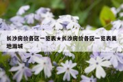 长沙房价各区一览表★长沙房价各区一览表美地瀚城