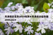 天津房价走势2019预测★天津房价趋势图20062019