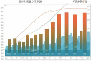 成华区二手房价★成华区二手房价会涨吗