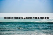 绵阳新开楼盘房价★绵阳新开楼盘房价走势