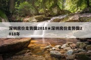 深圳房价走势图2018★深圳房价走势图2018年