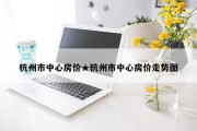 杭州市中心房价★杭州市中心房价走势图