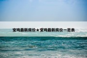 宝鸡最新房价★宝鸡最新房价一览表
